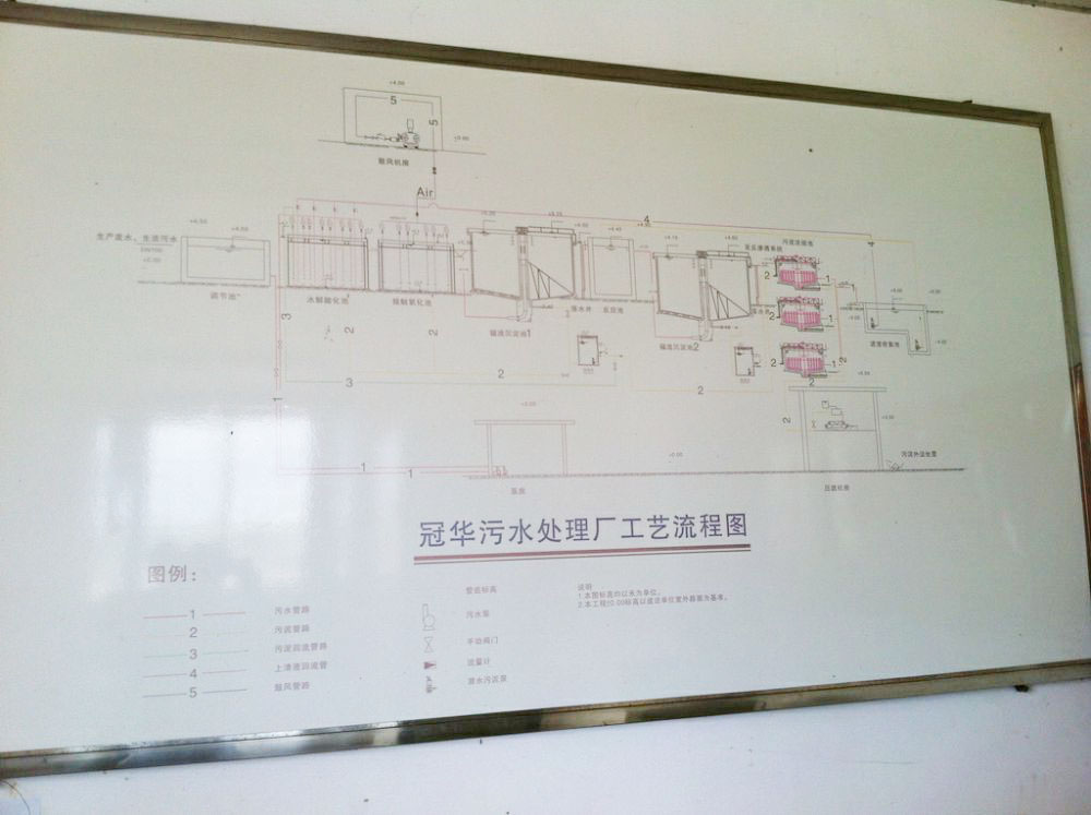 某某印染廢水